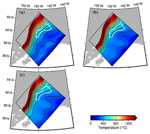 Figure 2: Temperature distribution in the slab