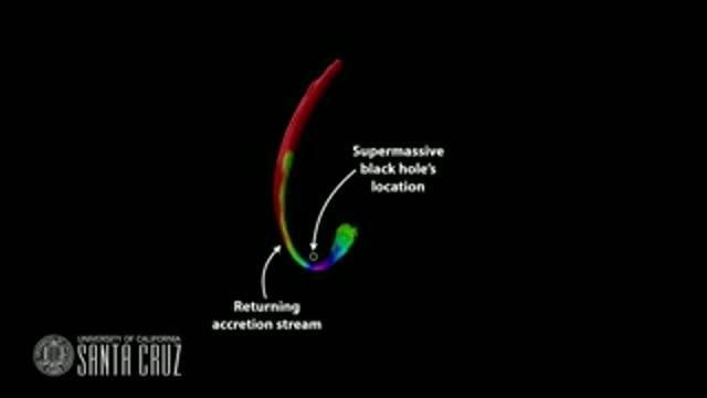 Disk Formation in a Tidal Disruption Event