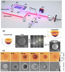 Figure | Working principles of ultrafast dual-modal microscopy and spatiotemporal imaging results.
