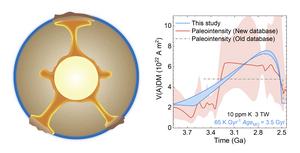 Schematic of mantle overturn and enhanced geomagnetic field