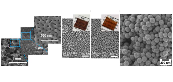 Nanoporous materials under a microscope