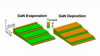 Schematic of surface structures that form during gallium nitride growth processes