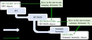 Two steps of the semantic traceability operation of the proposed tSDT approach