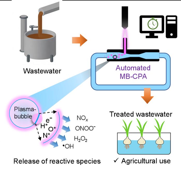 SCHEMATIC ILLUSTRATION OF AUTOMATED MB-CPA CONVERTING WASTEWATER INTO NUTRIENT-RICH WATER FOR HYDROPONIC CROP GROWTH.