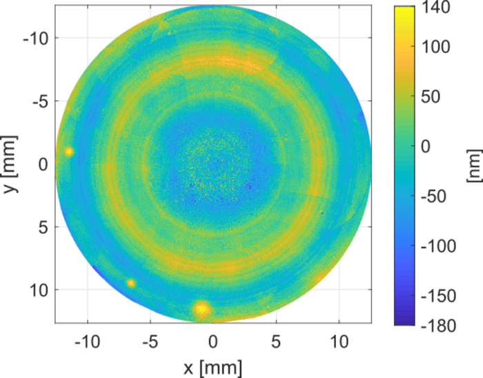 Measurement result of an asphere.