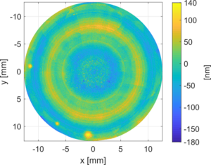 Measurement result of an asphere.