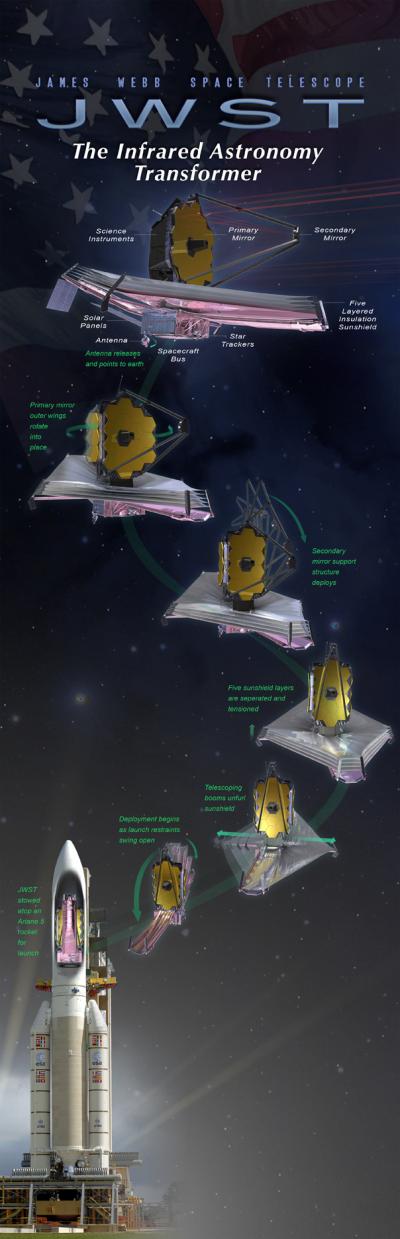 Webb Will be Folded and Stowed in the Ariane 5 Spacecraft