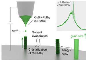 Direct Printing of Nanolasers, the Key to Optical Computing and Quantum Security​