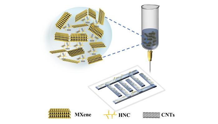 Schematic illustration of the preparation of the 3D printable MHC gel composite inks and interdigital electrodes