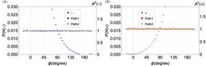 The rate of quantum jumps in the two output directions of the interferometer determines the delocalization of the photons