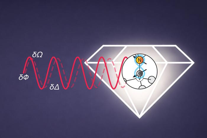 Quantum sensors