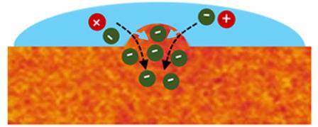 Depiction of Polymer Swelling