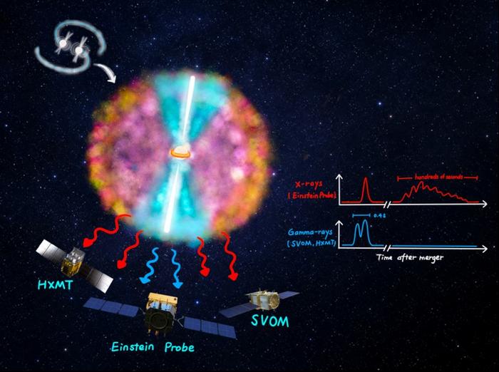 Einstein Probe Capturing Long-lasting X-ray Emission from a Compact Object Merger