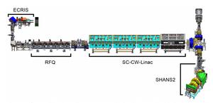 Schematic view of CAFE2