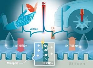 Electricity from silicon pores