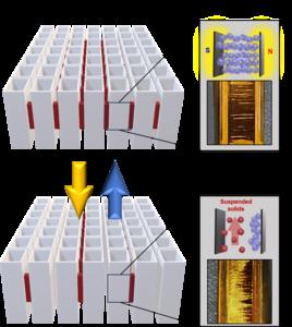 Large-scale water treatment applications of nanomaterial control devices using magnets