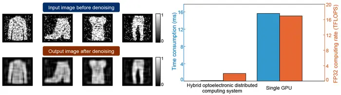 Performance Comparison for the Image Denoising Task Based on a Five-Layer Convolutional Neural Network