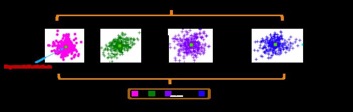 The idea of the proposed unsupervised spectral feature selection algorithms FSSC_SE & FSSC_SC