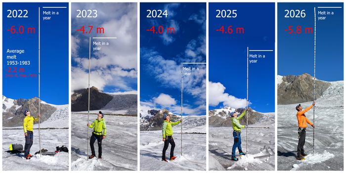 Aletsch Glacier, Konkordiaplatz