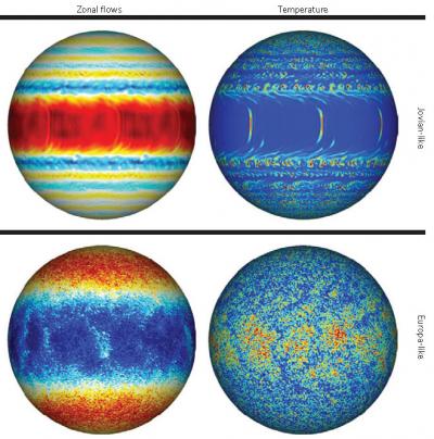 Convective Flow Structures