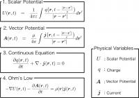 Equations and Variables