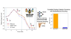 New method improves the accuracy of machine-learned potentials for simulating catalysts