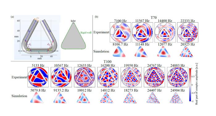 Would a musical triangle of any other shape sound as sweet
