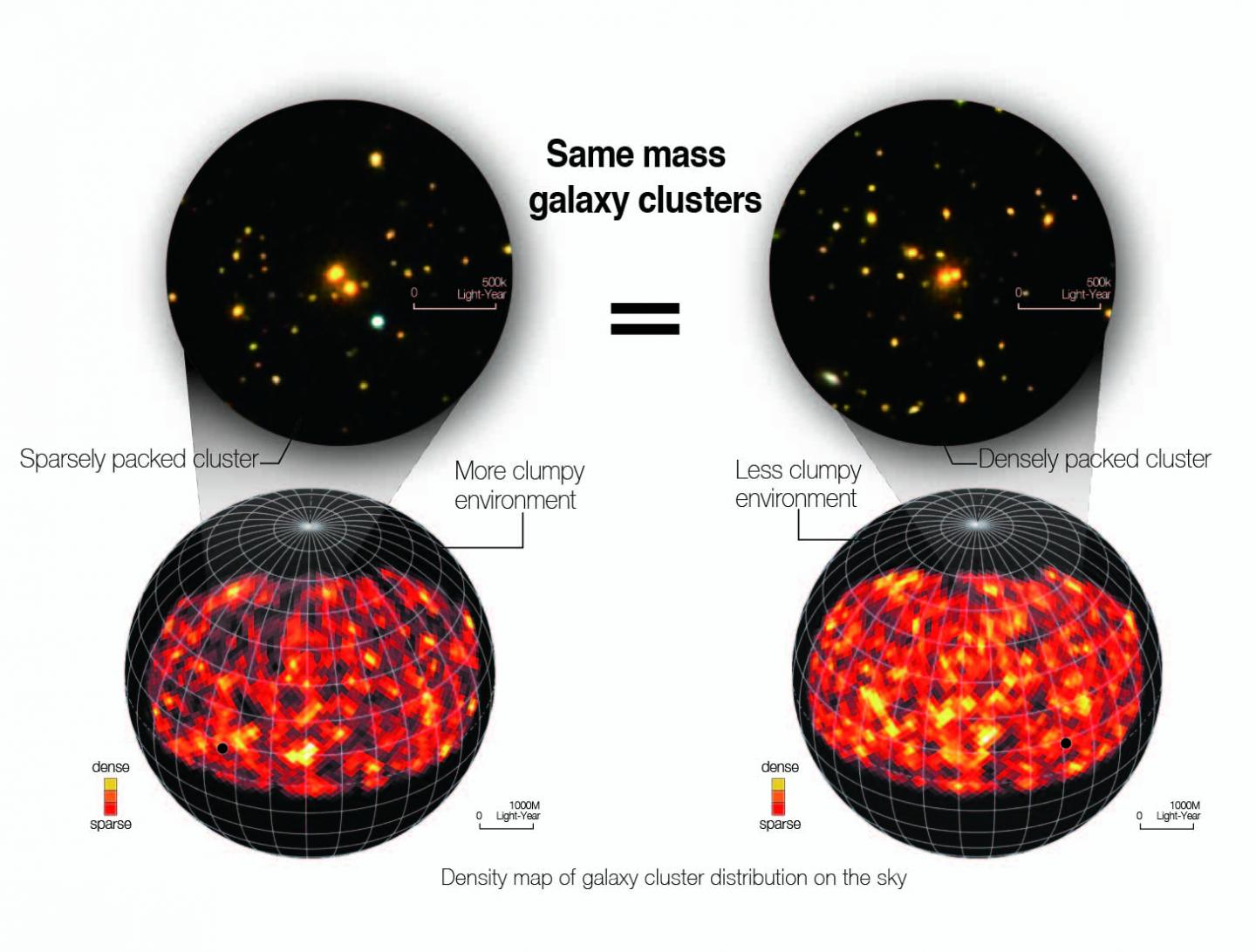 Structure and Distribution of Galaxy Clusters