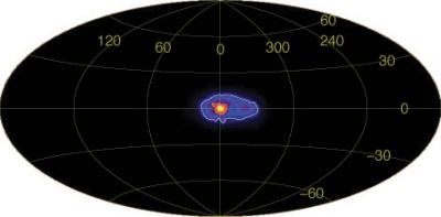 Glow of 511 keV Gamma Rays  from Electron-positron Annihilation