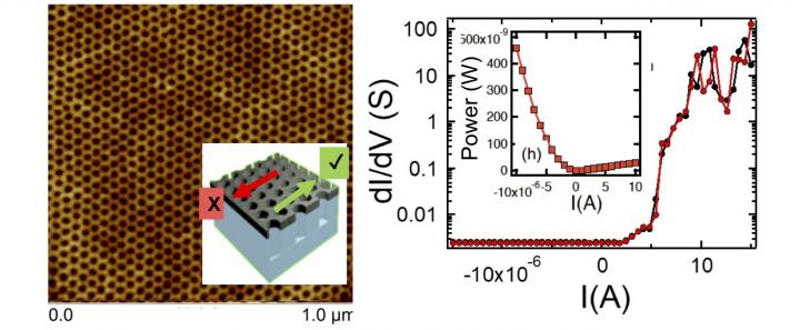 Honeycomb Structure