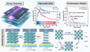 Operando Stress Monitoring Reveals Critical Reversibility Thresholds in UV-Degraded Perovskite Solar Cells