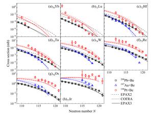 Comparison of measured and calculated cross sections of isotopes produced by fragmentation of 208^Pb, 197^Au and 198^Pt on beryllium.
