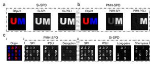 Figure | Comparison of the decryption results between the PMH-SPD and Si-SPD.