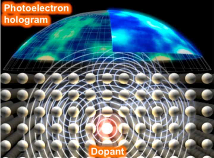 Photoelectron Holography