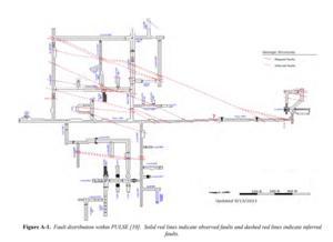 PULSE Faults