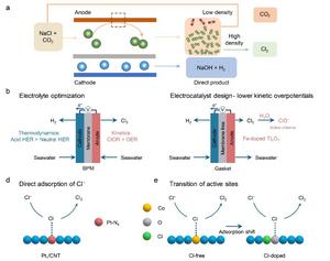 One of utilizations of chloride — direct conversion of chloride to chlorine in seawater