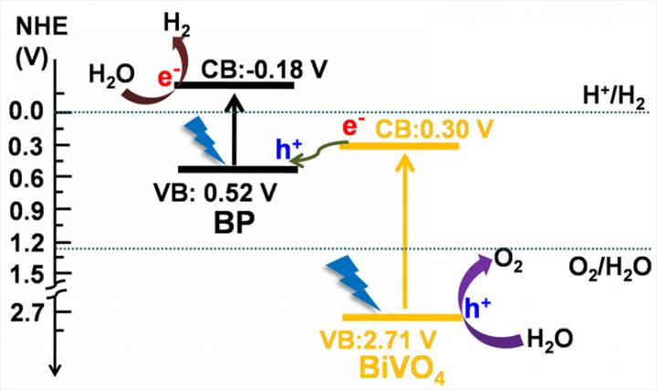 Fig.1 Schematic Diagram