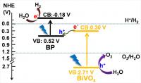 Fig.1 Schematic Diagram