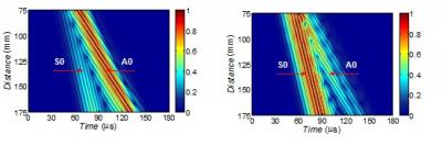Time-Distance Figures of Long Bone Models with Different Fracture Degrees