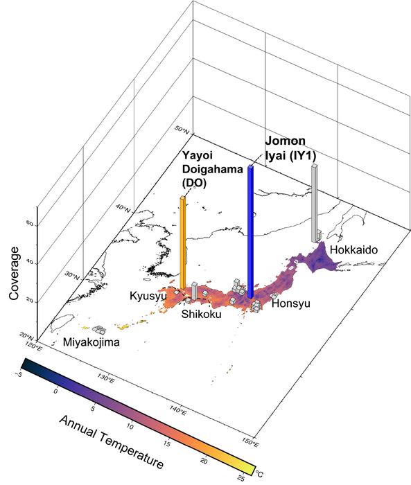 Figure1. Archaeological site locations and autosomal genome coverage of ancient individuals in Japan.
