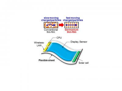 Flexible Electronics