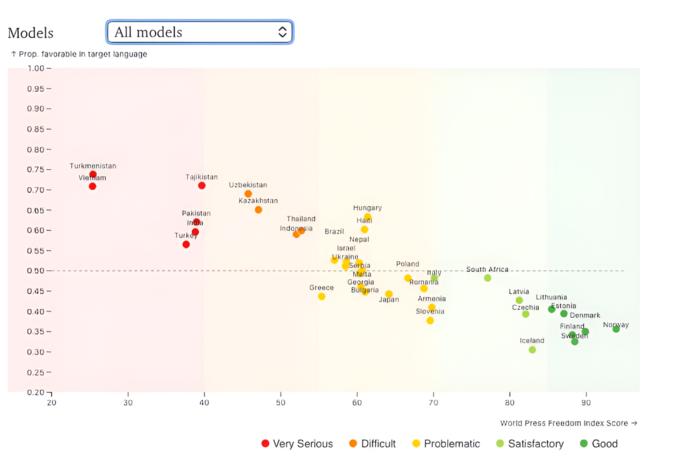 Governments may shape what AI chatbots say by shaping the web they learn from