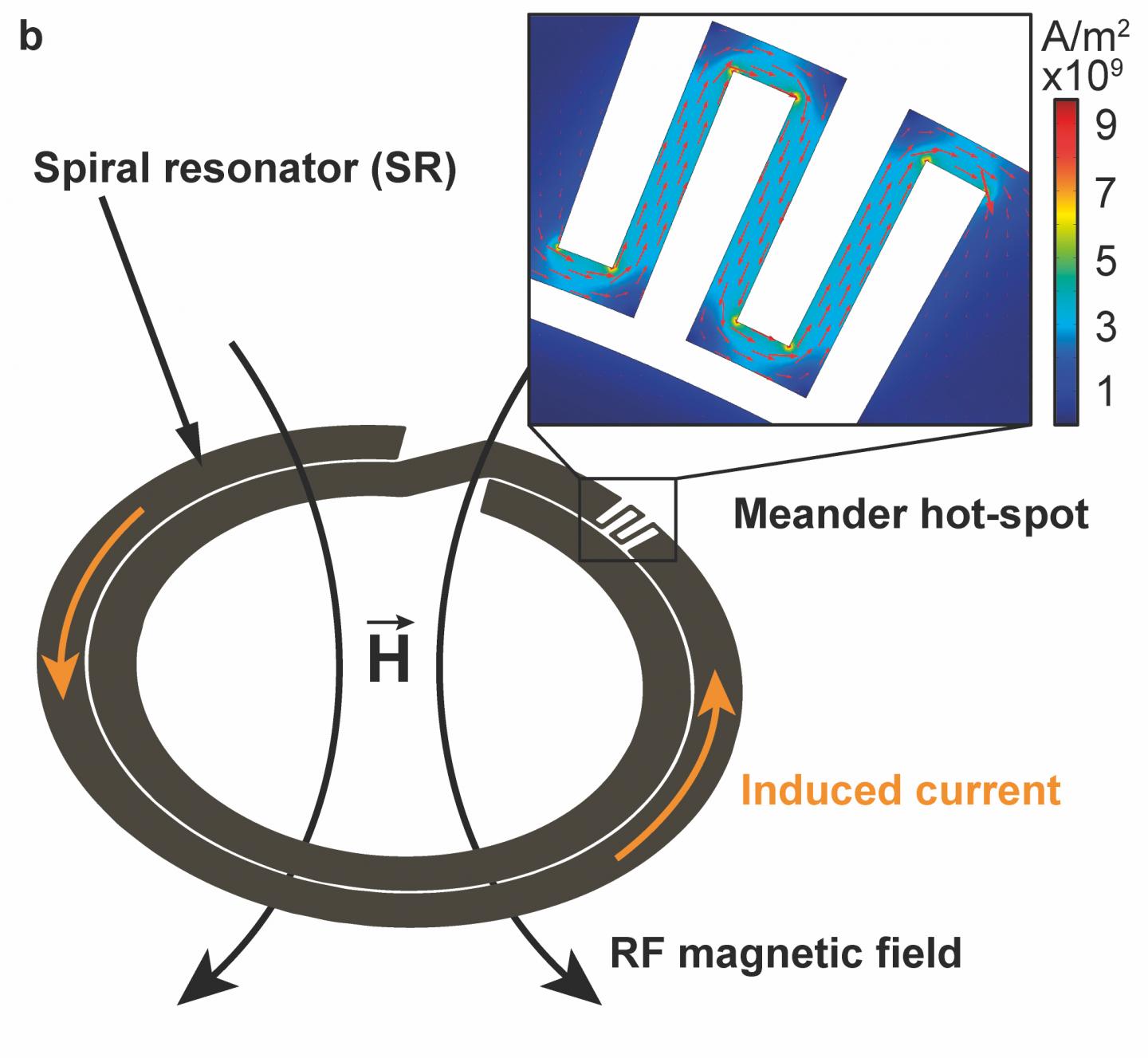 Resonant Circuit 2