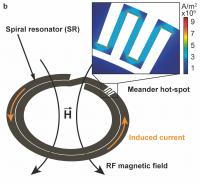 Resonant Circuit 2
