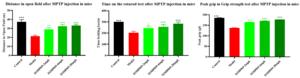 Empowered by Insilico Medicine’s Pharma.AI platform, ISM8969 demonstrated favorable PD/PK profiles, as well as dose-dependent efficacy in motor functions in animal models.