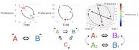 Graphical Representations of Simulated Social Networks