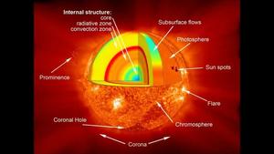 Sun Layers