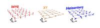 Spins at Play
