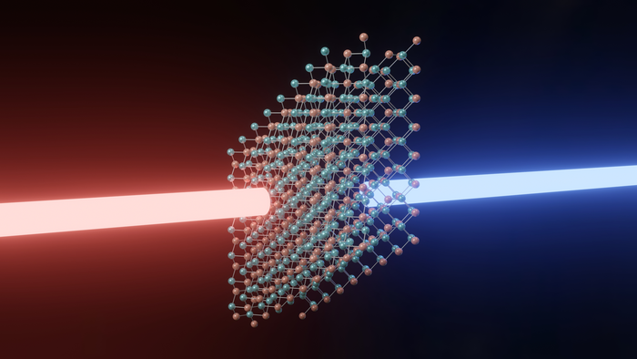 Picosecond ultrasonics technique