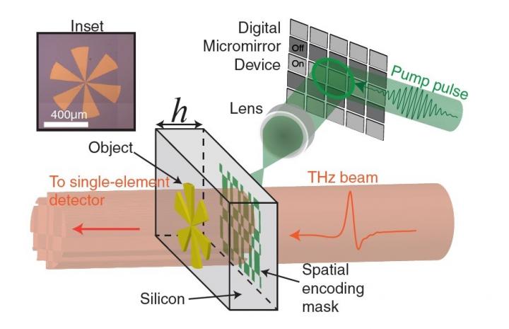 Terahertz Imaging Setup